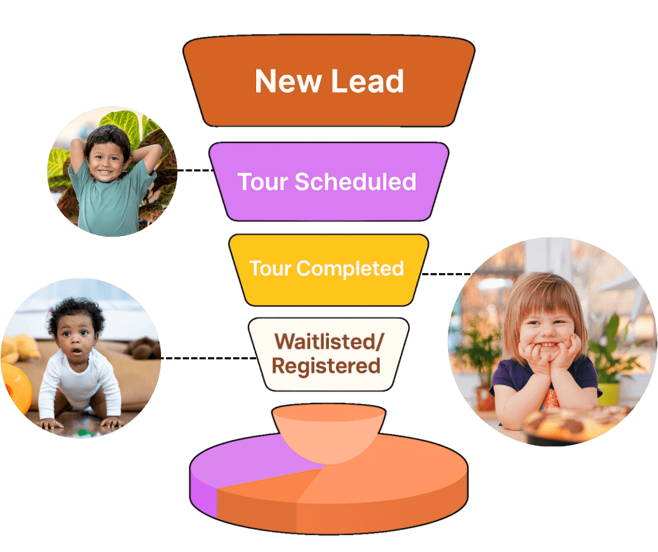 Childcare Lead Management & Reporting Software | LineLeader