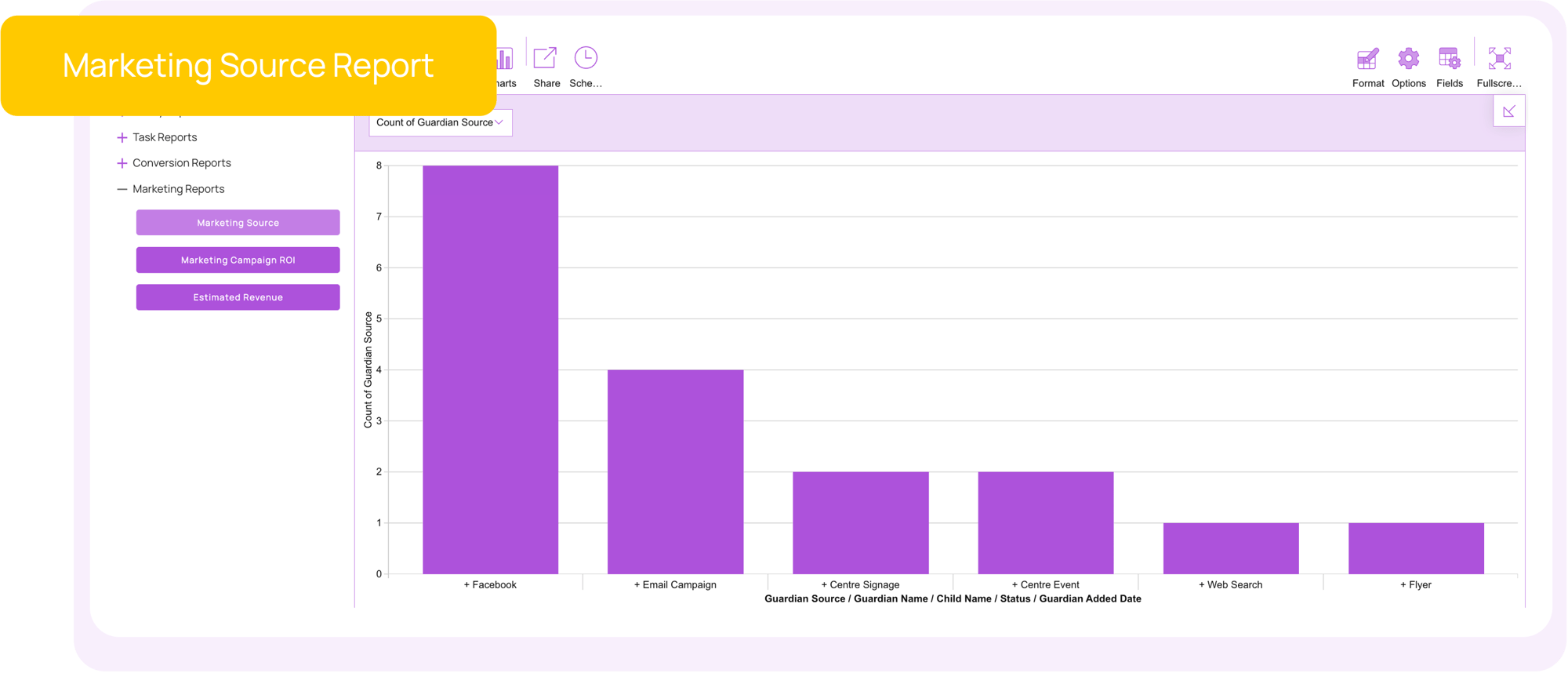 Marketing Source Report - LineLeader