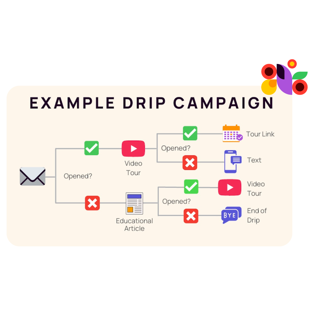 LineLeader Email Drip Campaign