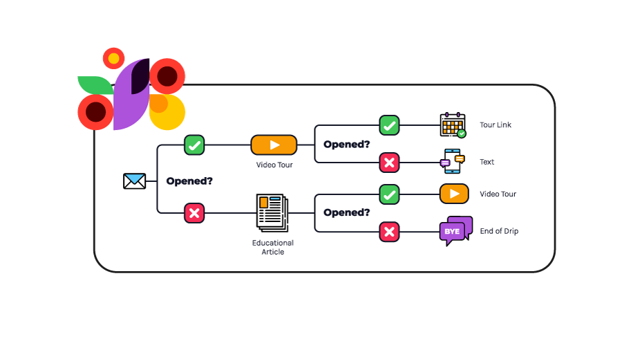 LineLeader Drip Campaigns