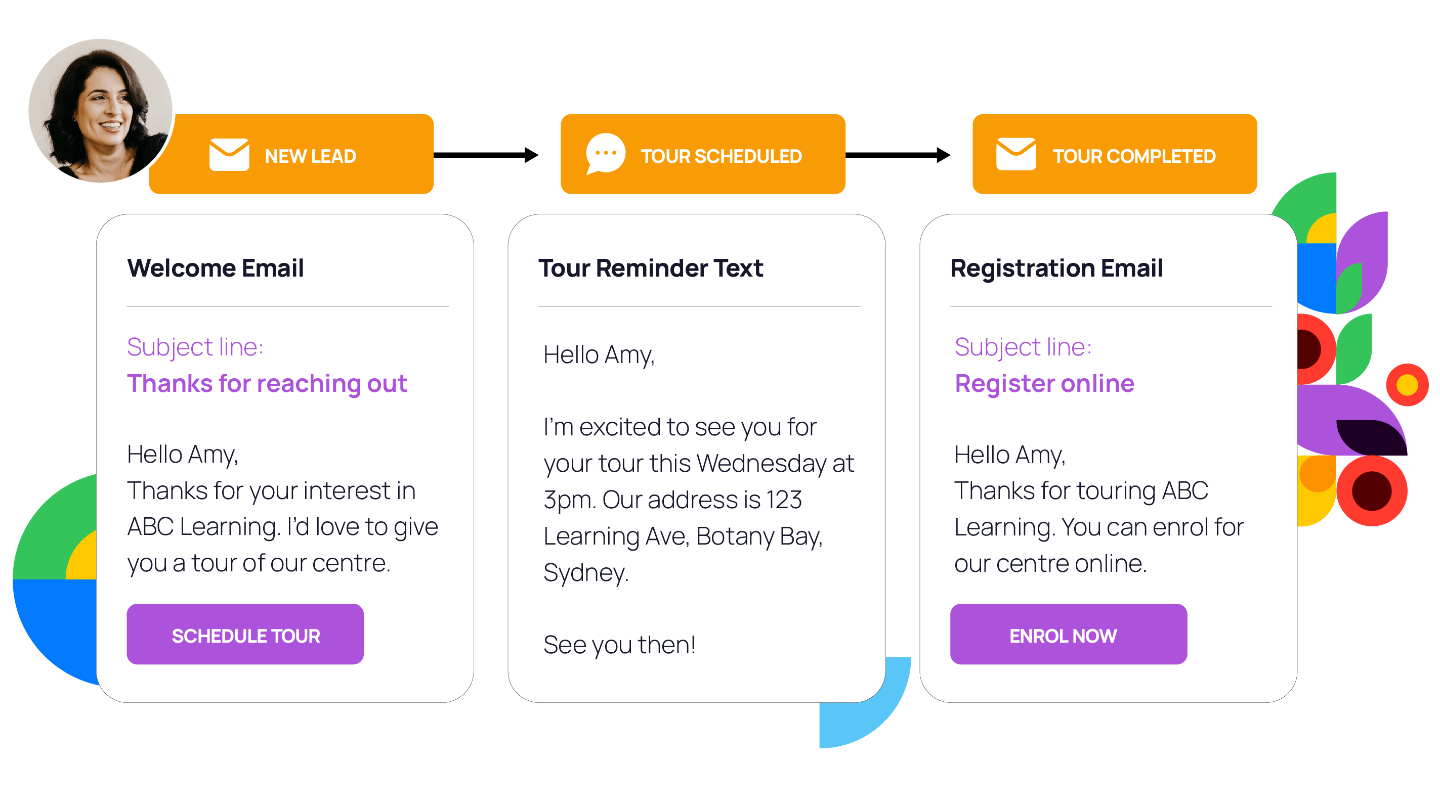 LineLeader Automation Workflow