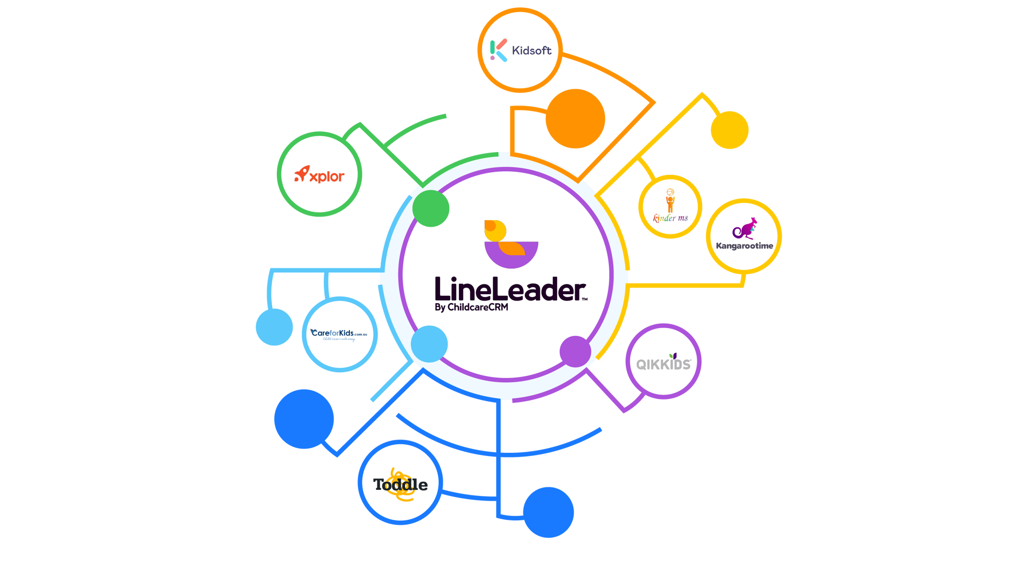 LineLeader-Integration-graphics-01