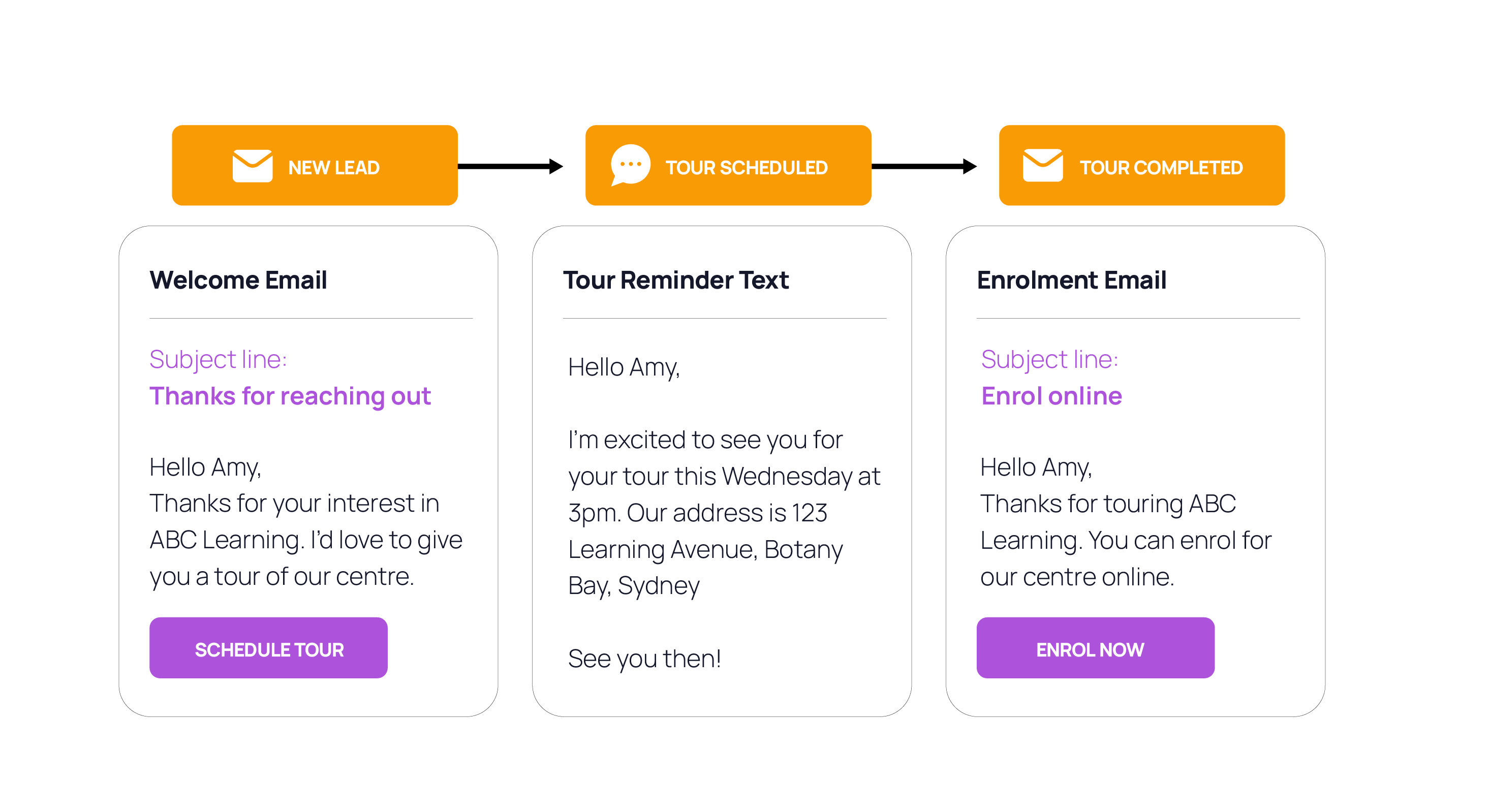 LineLeader Task Automation Workflow