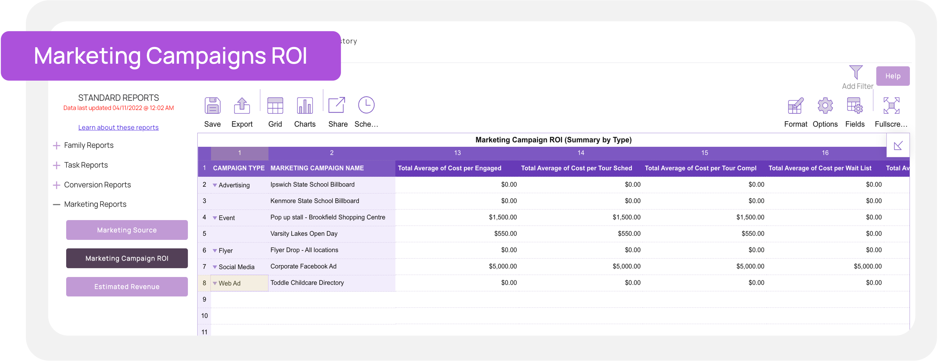 LineLeader Marketing Campaigns Report