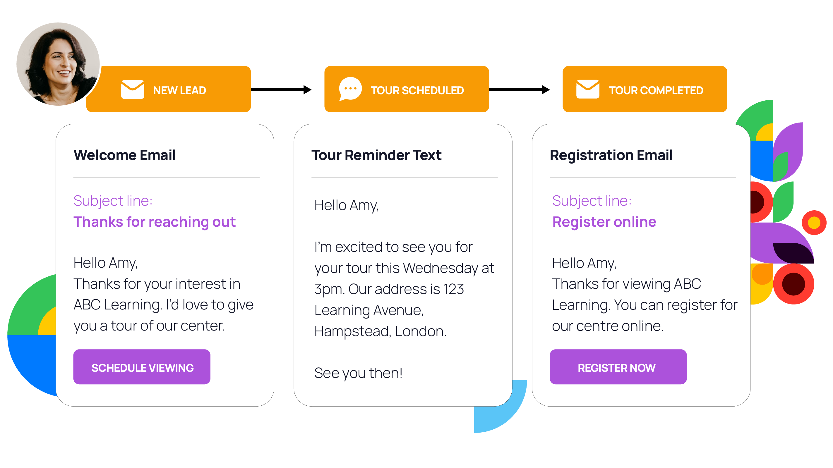 LineLeader Automate Marketing