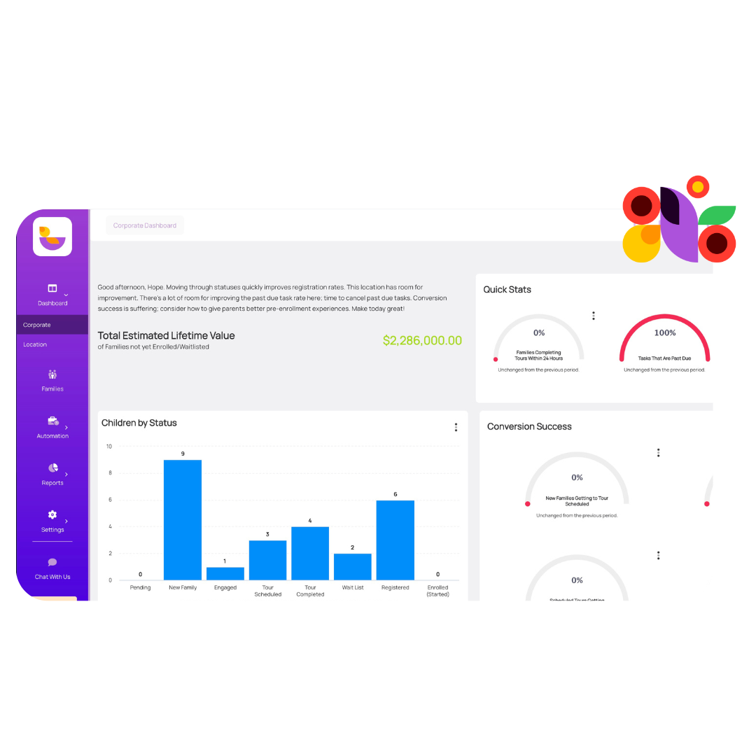 LineLeader corporate dashboard