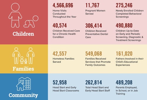 business plan of a daycare center