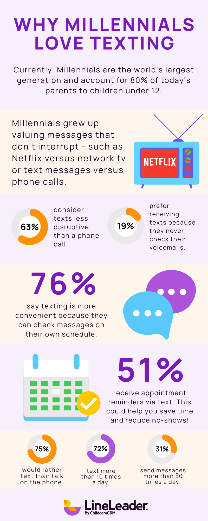 LineLeader Millennial Texting Infographic