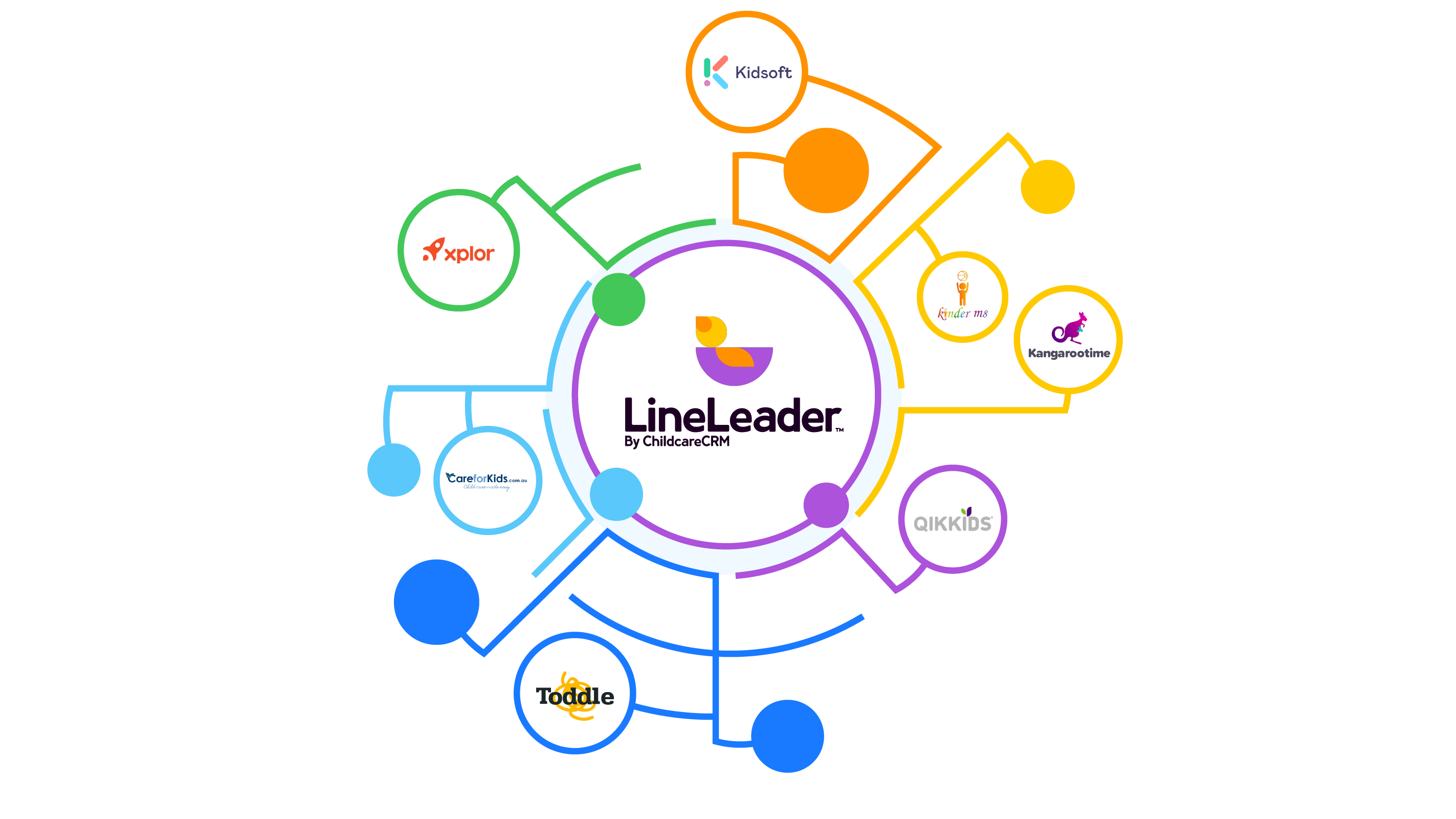 LineLeader-Integration-graphics-01