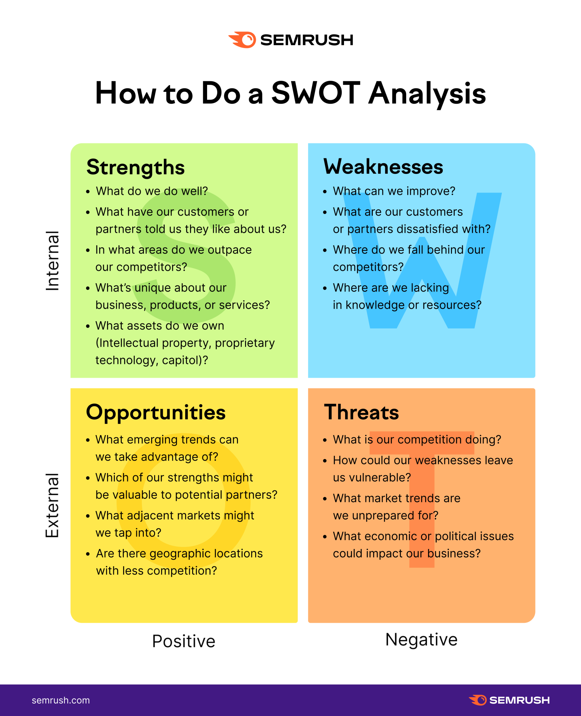 SWOT-Analysis-Image-02