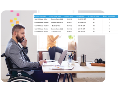 drip campaign_reporting image